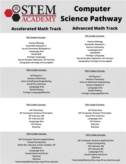 Computing Pathway Courses
